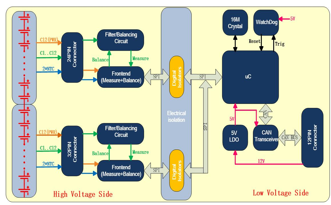 BMS BMU HVAC PCB Design and Manufacturing