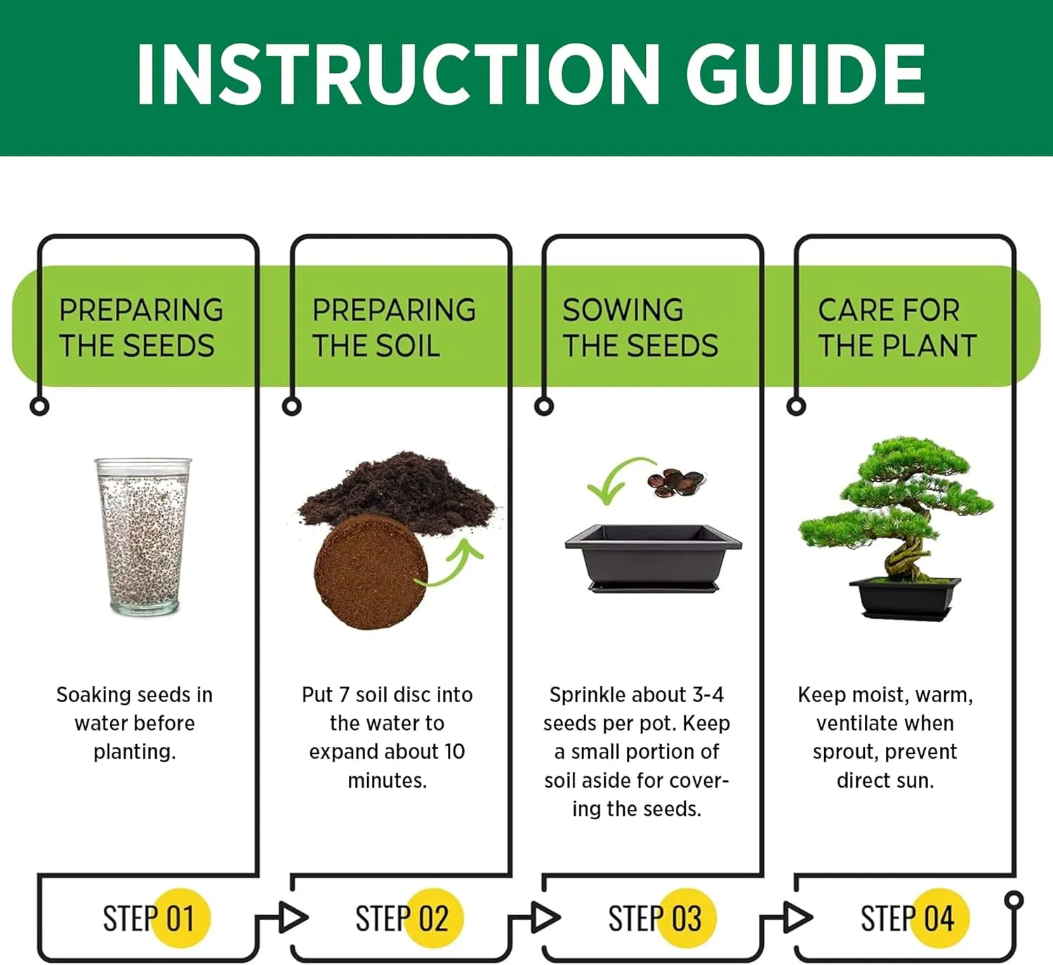 Bonsai Tree Starter Kit: Complete Bonsai Plant Growing Kit with 7 Types of Bonsai Tree Seeds Tools Soil Pots Trays - Japanese Grow Kit for Women and Men