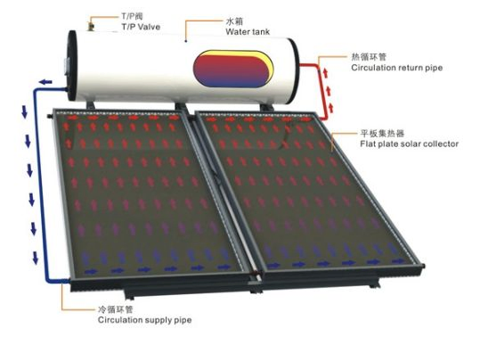 Плоский солнечный водонагреватель Longpu LP-150, 150 л