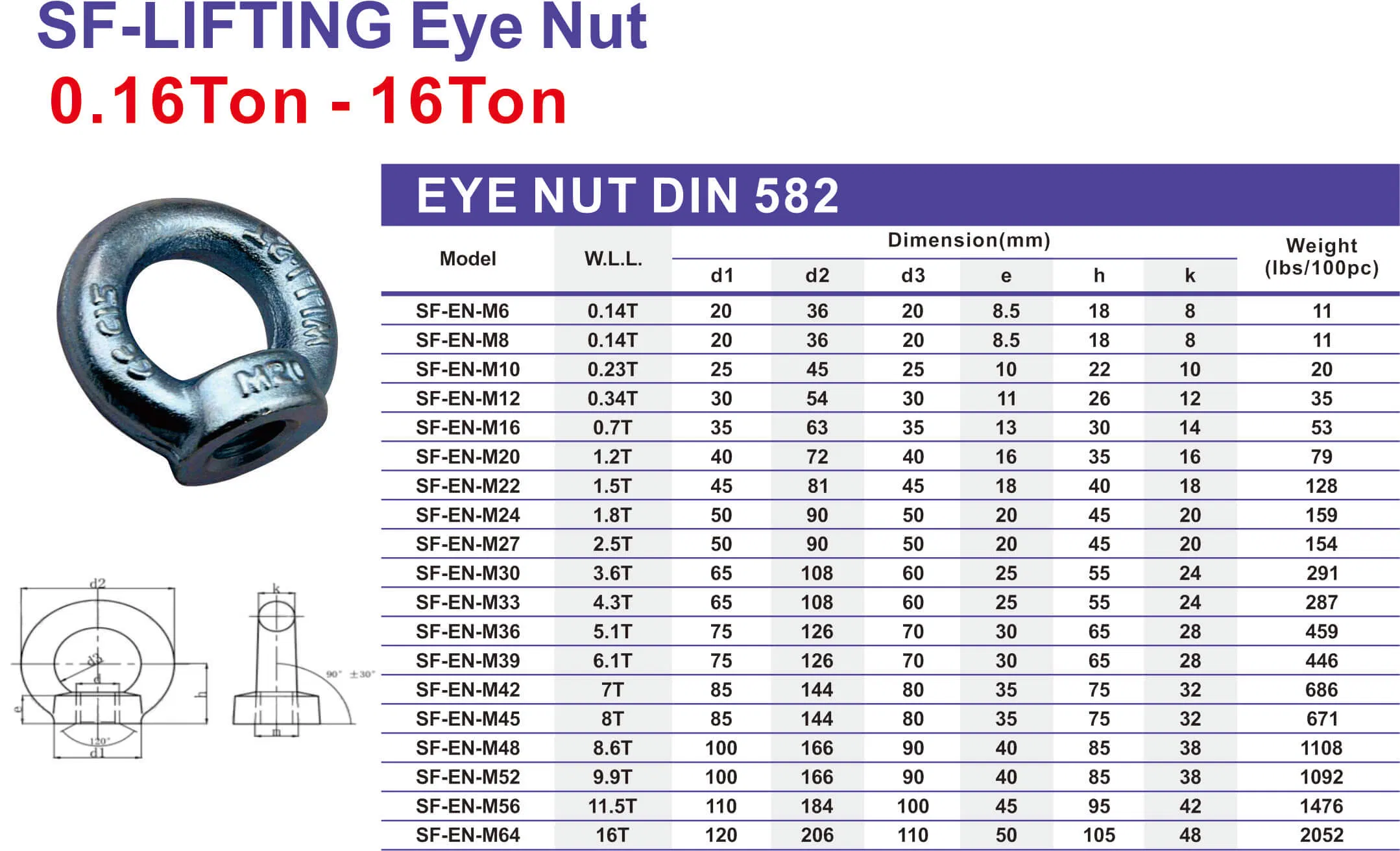 Super Fisher Industrial Grade Eye Nut - Load Capacity up to 16 Tons