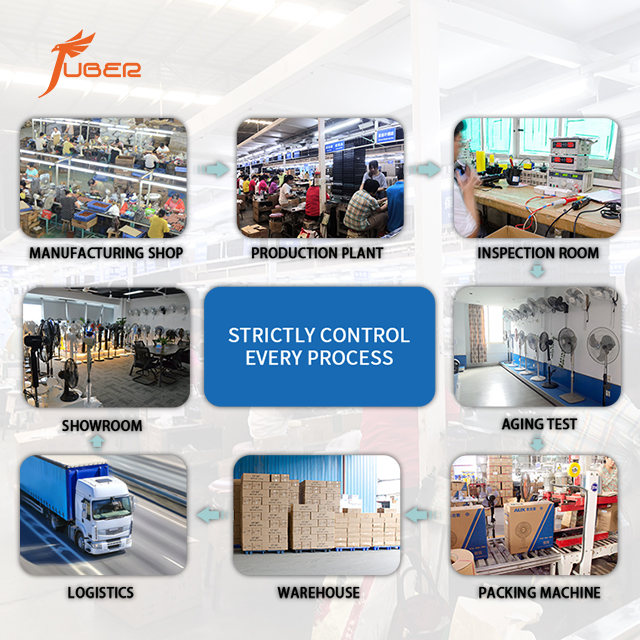 16 Inch Mechanical Stand Fan with 3 Speed Rotary Switch Floor Base