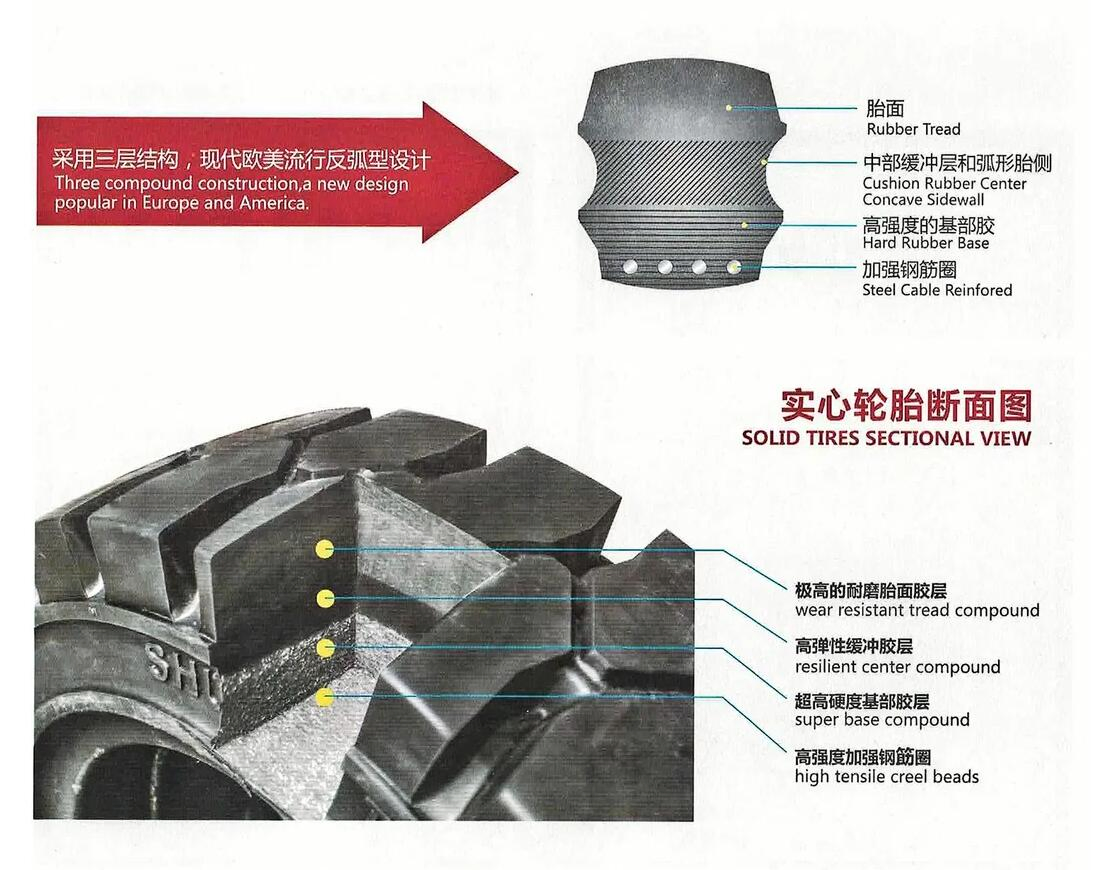 900-20G Series Solid Forklift Tire