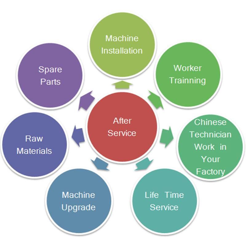 Wrapping Packing Film for Sanitary Napkin Raw Materials (LS-T05)