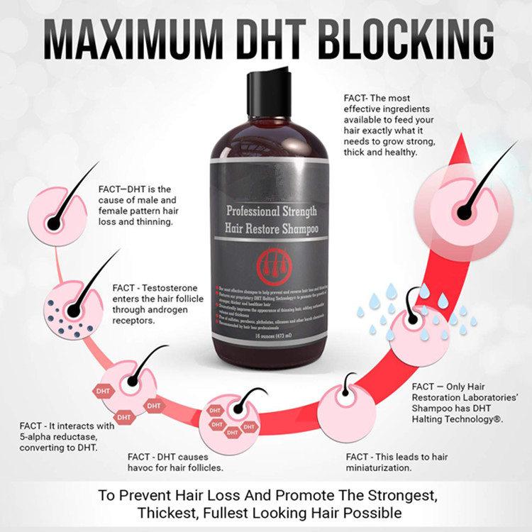 OEM Custom Biotin Shampoo Anti Hair Loss Keep Hair Healthy Natural Shampoo