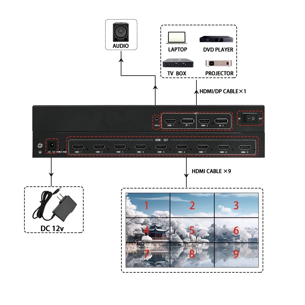 Разветвитель HDMI 2x9 4K60 для конференц-залов