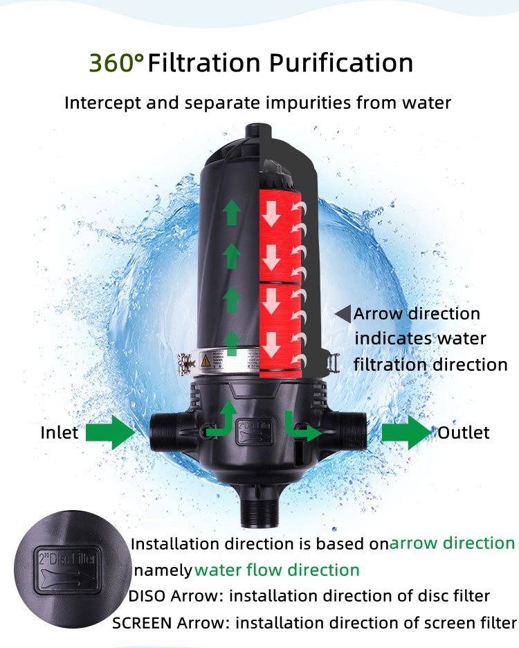 High Quality Plastic T Type 120mesh Irrigation Disc Filter for Agriculture Irrigation
