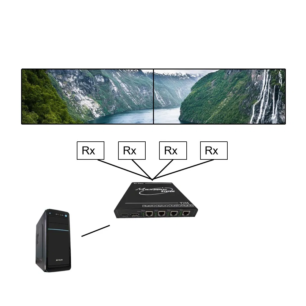 Процессор слияния экранов 4K60 1x4 HDMI