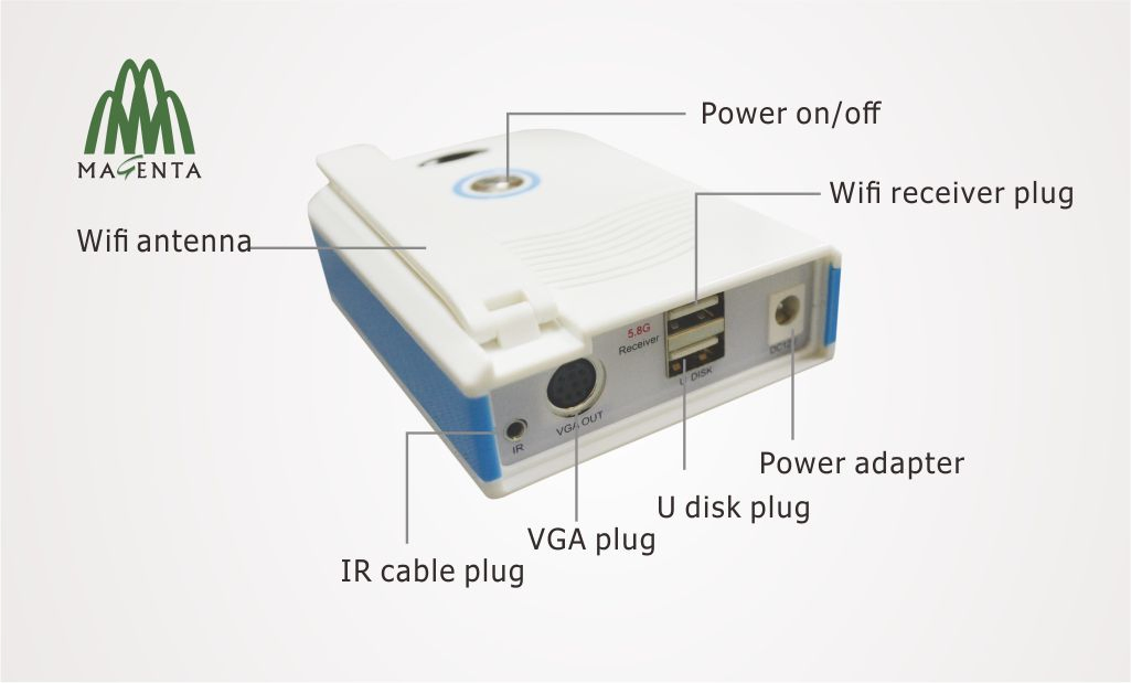 MD-2000aw Cordless Dental Camera System for Monitor