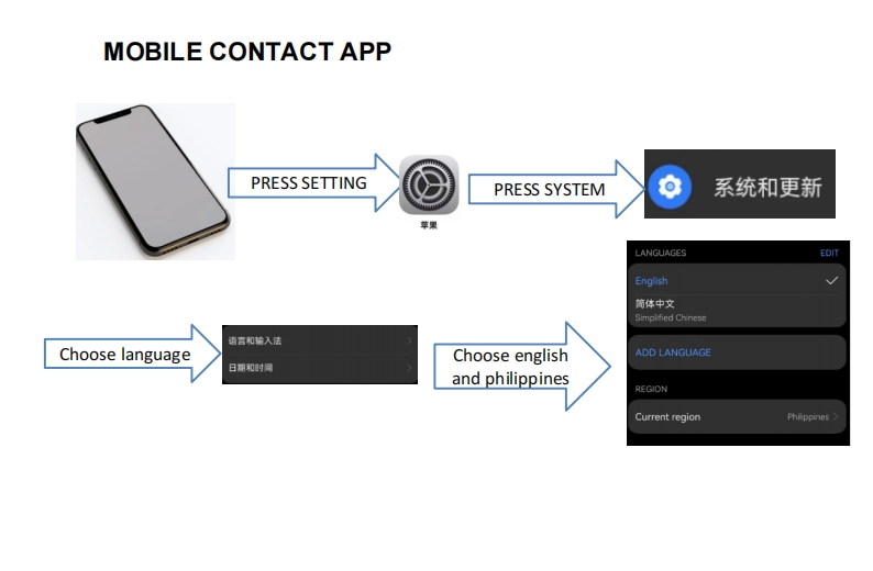 Factory Price 3D Face Recognition Biometric Fingerprint Smart Door Lock Wishome WiFi Digital Locks