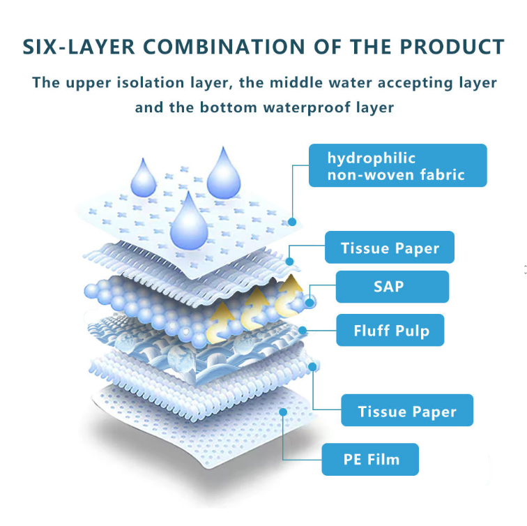 Factory Hiqh Absorbency Underpads Adult Ncontinence Pads Seniors Care