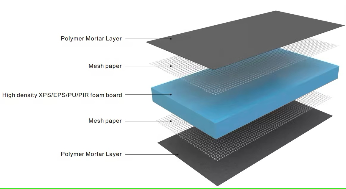 2*2FT 6mm Waterproof Backing Board
