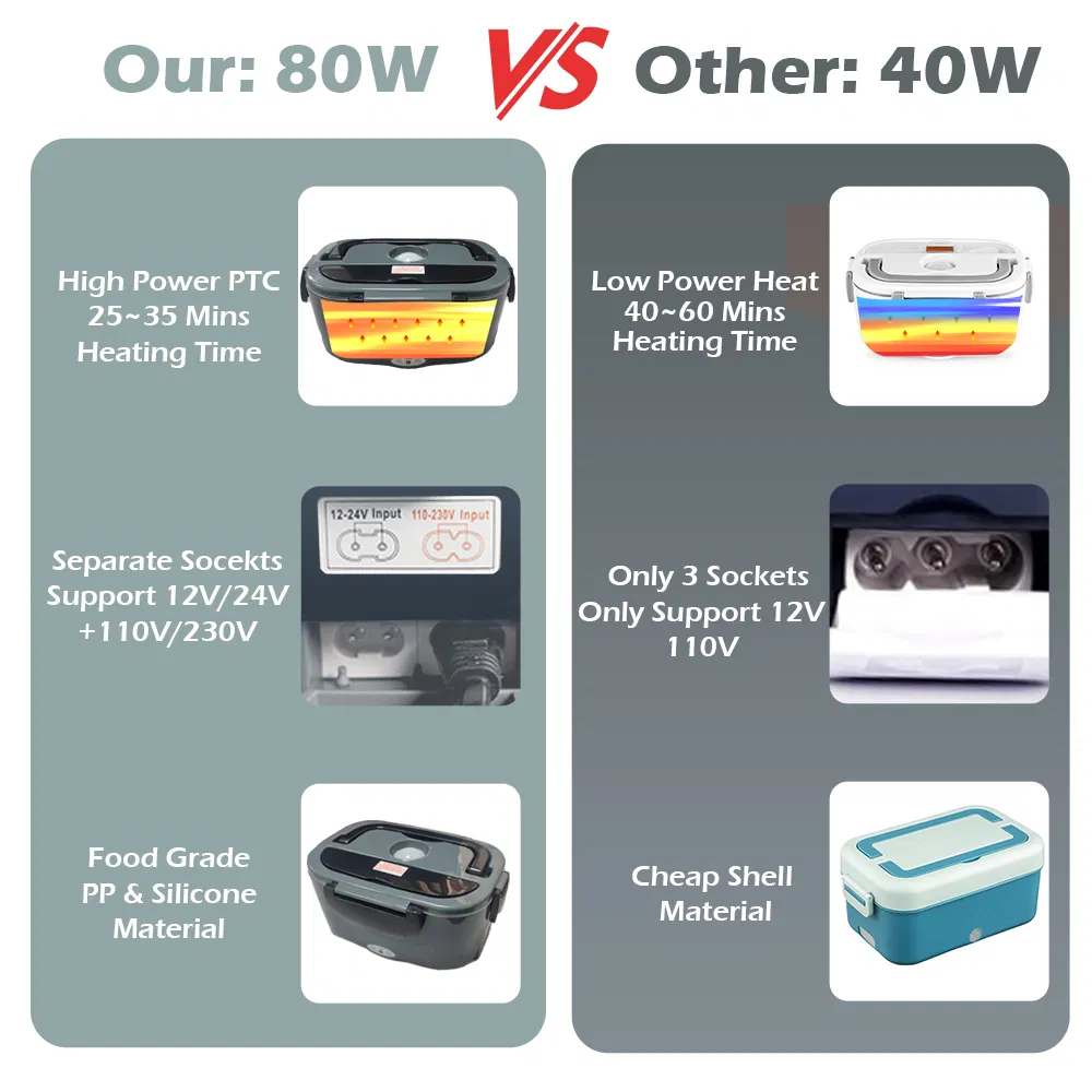 1.5L Electric Lunch Box Heating Food Warmer Portable