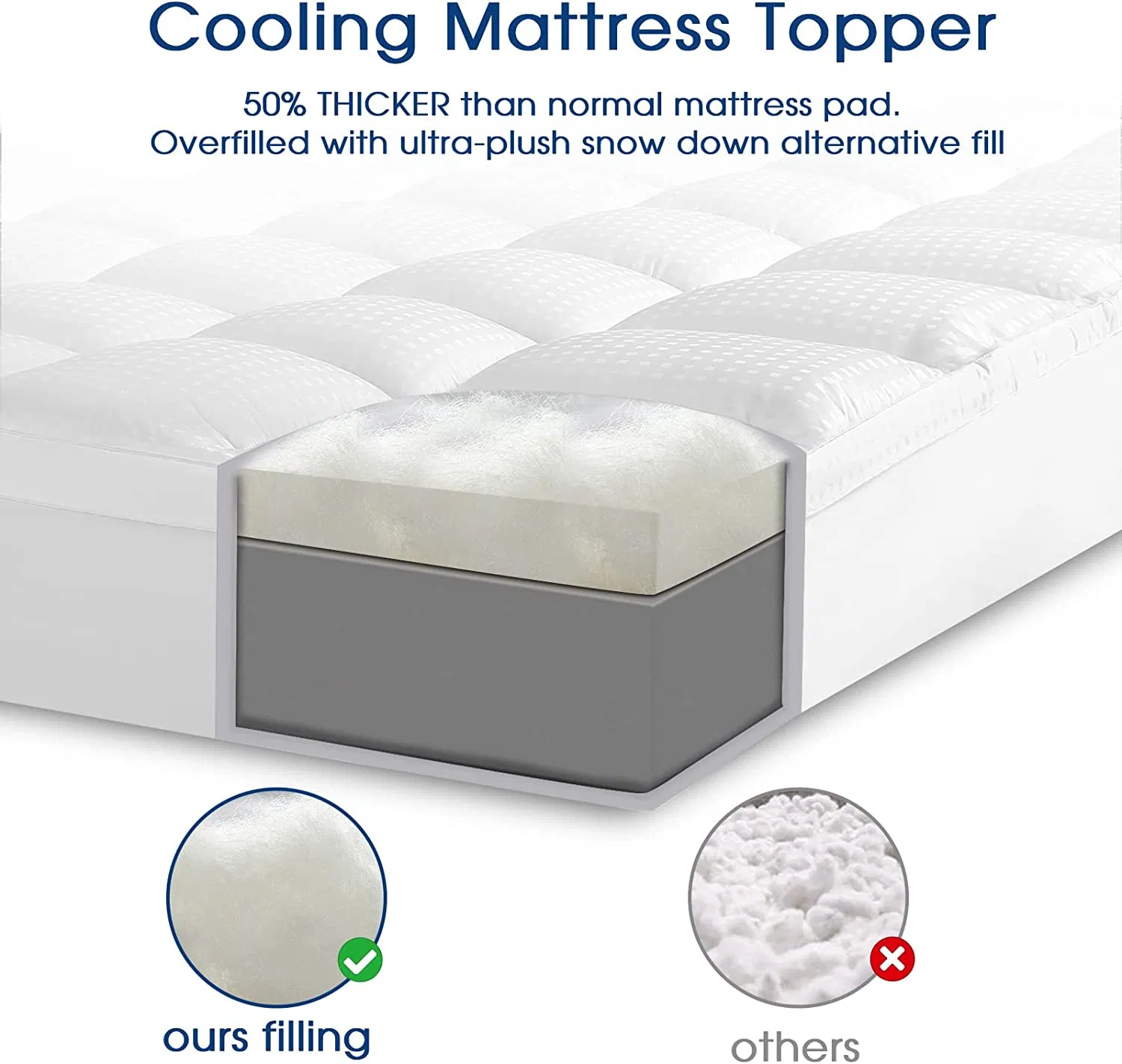 100% Cotton Fiber Waterproof Bed Mattress Bedspread Bed Cover Mattress Down Goose Duck Mattress Topper