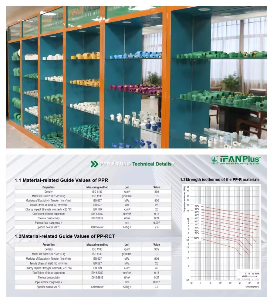 Ifan Commercial Price Stainless Steel Braided Hose Bathroom Corrugated Garden Braided Hose