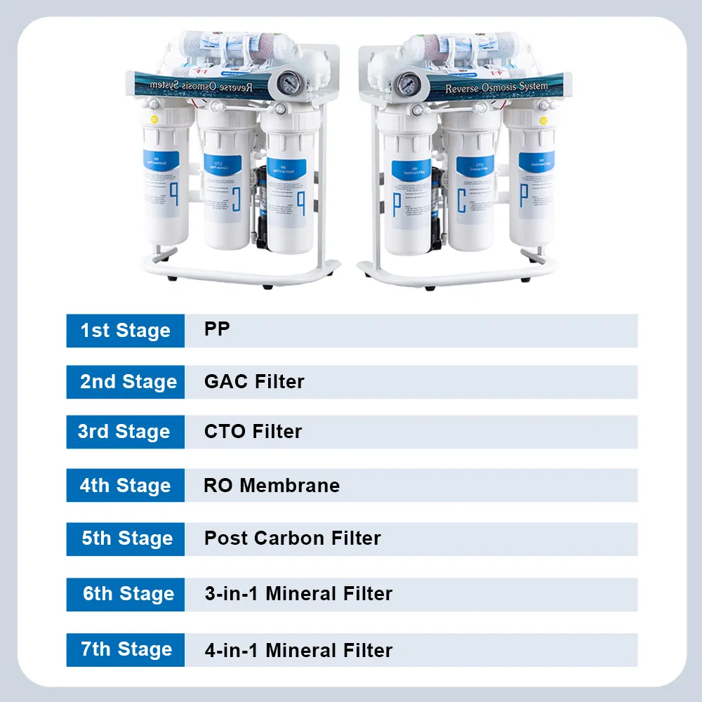 75 Gpd Alkaline RO Reverse Osmosis System Household Water Filter Manufacturer Household Water Purifier with Water Storage Tank