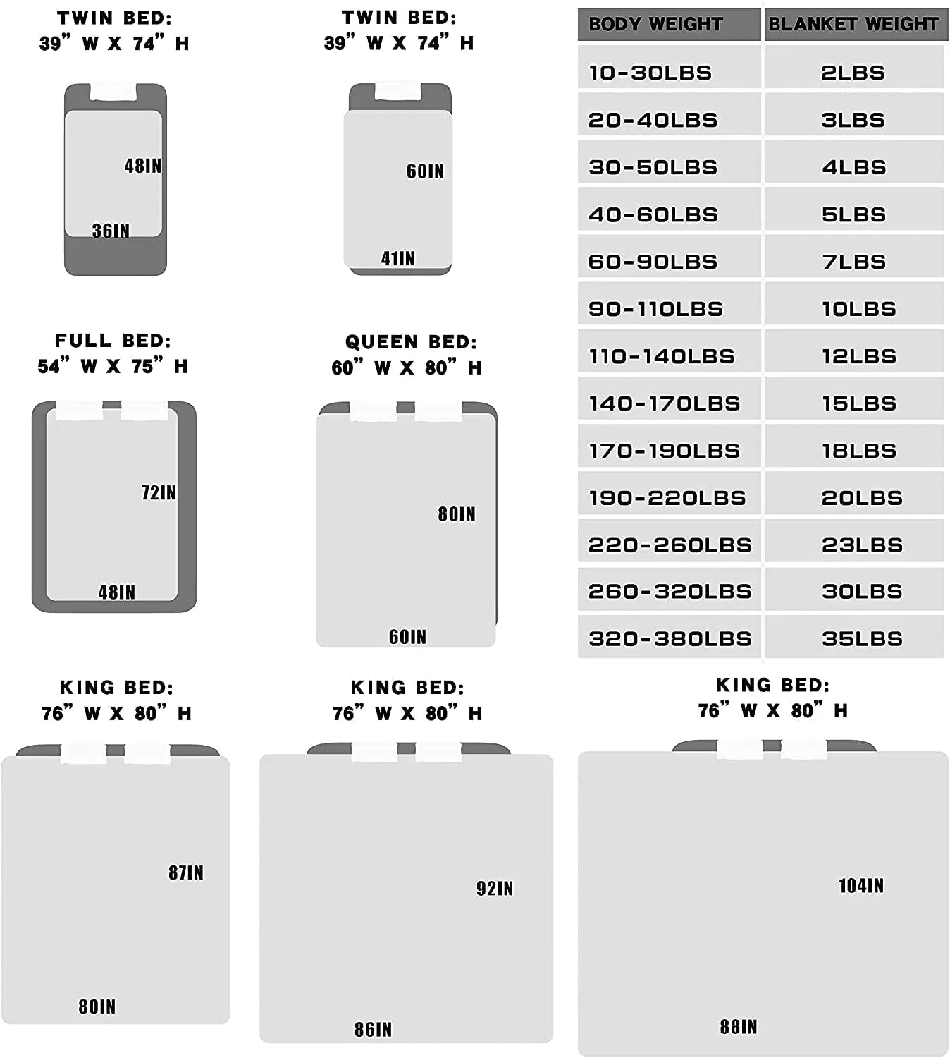  Layers All Seasons Heavy Weighted Blanket