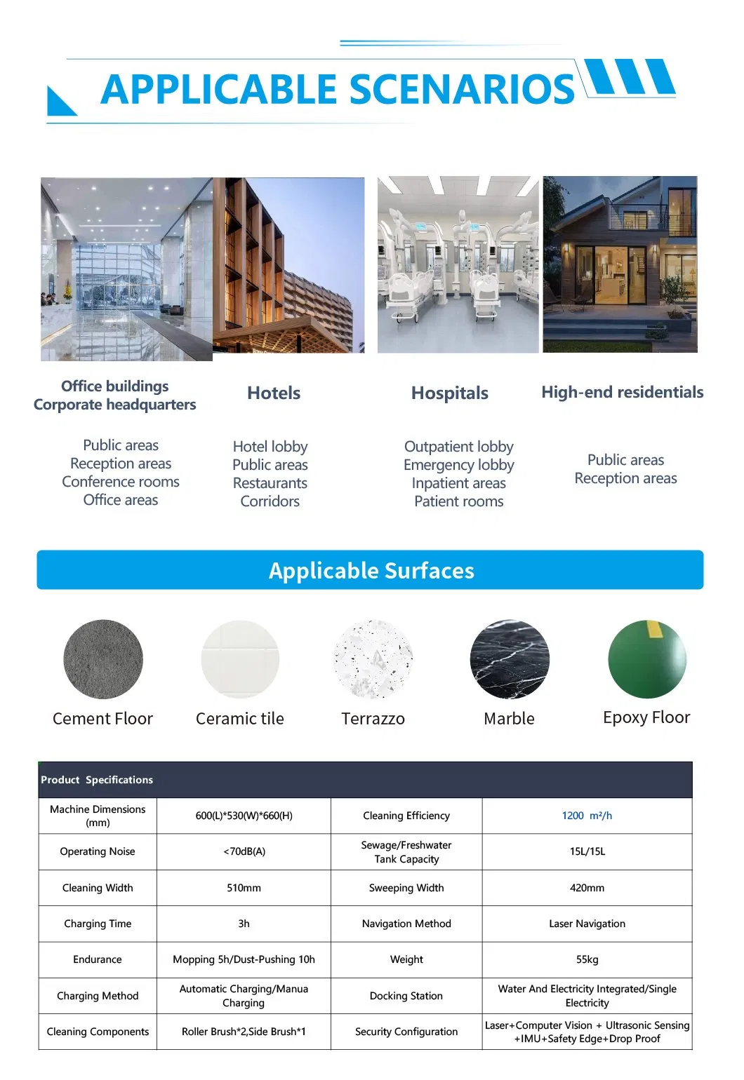 Multi-Surface Cleaning Robot Auto Dusting Robot Commercial Smart All-in-One Floor Sweeper W/ UV Sterilization