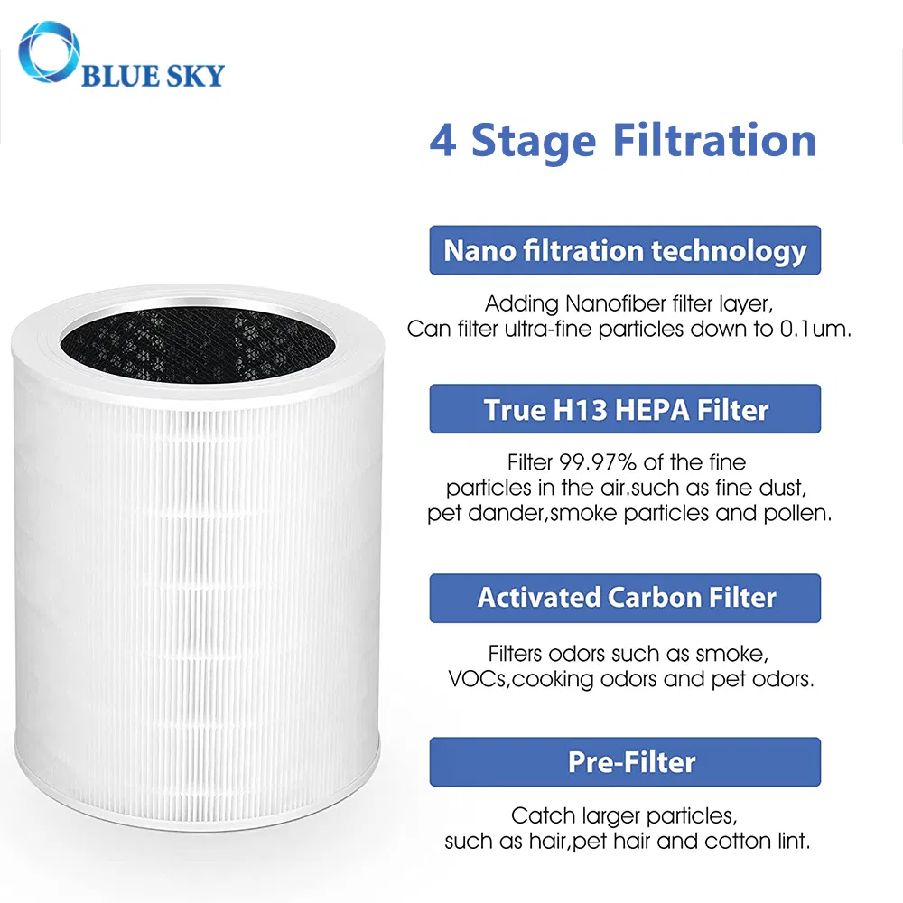 Core 600s Air Purifier Replacement Filter H13 True HEPA for Levoit Core 600s-RF Air Purifier Part