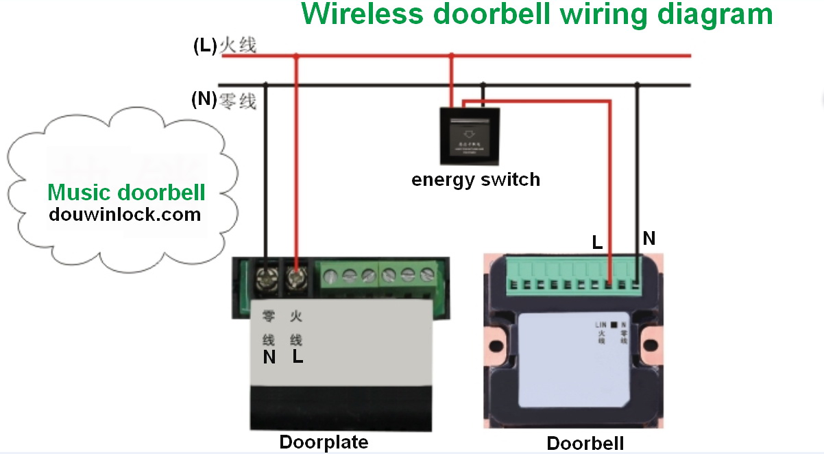 Room Hotel Multi-Functional Touching Doorbell Wireless Doorbell