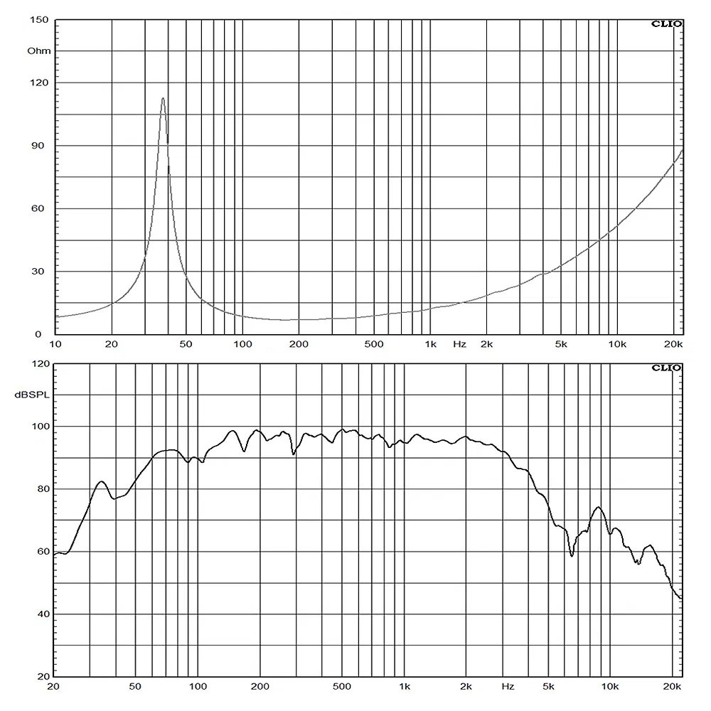 Профессиональный мидбас-динамик 15 дюймов с неодимовым магнитом