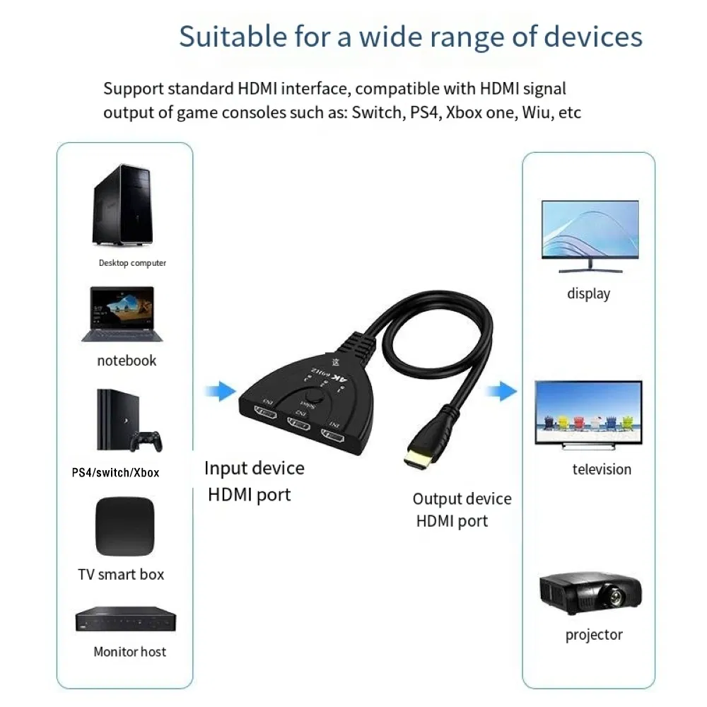 HDMI Switch 3 Ports Commutateur, 4K*2K 1080P Splitter