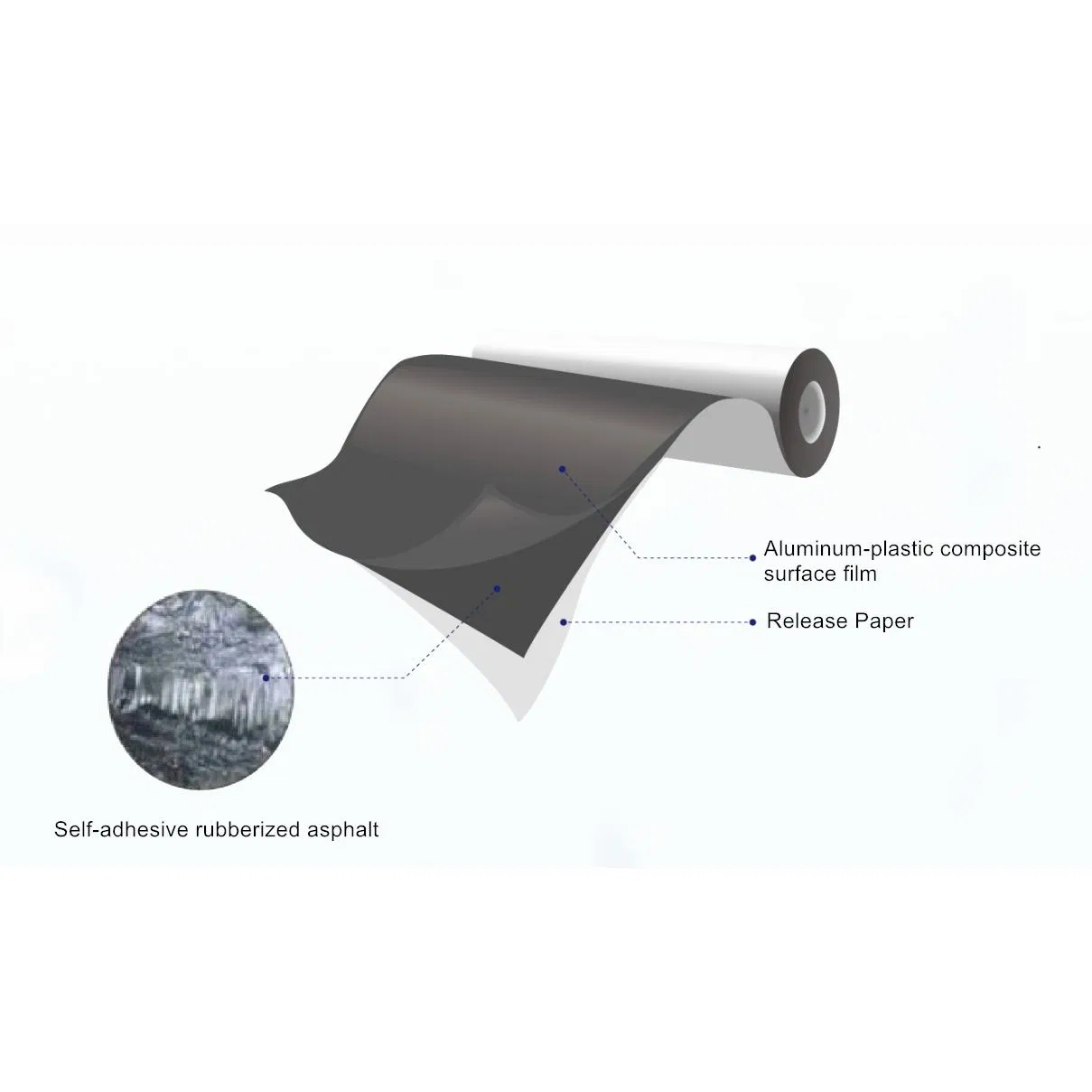 Mba-S Bitumen Roofing Membrane Self-Adhesive Asphalt Membrane