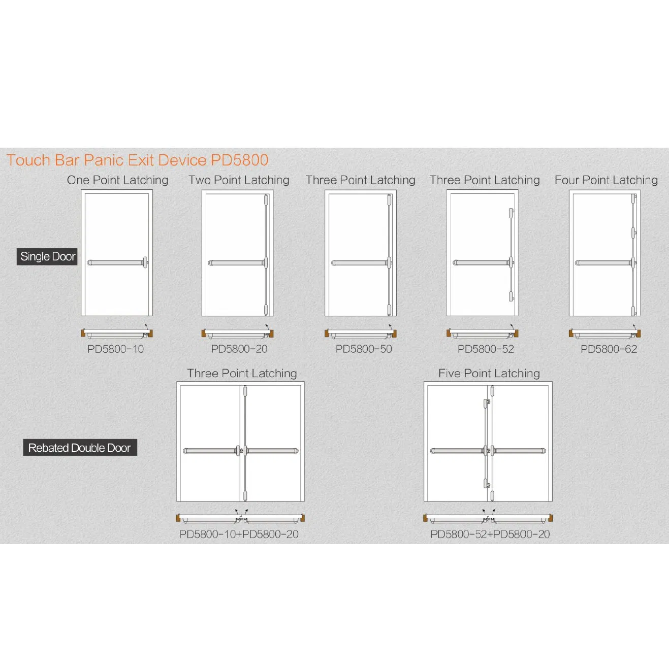 Exit Device Push Bar Anti-Panic Exit Lock