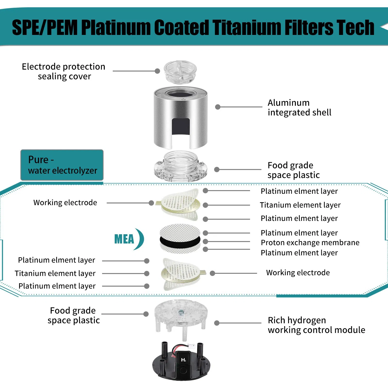 Cahmtf Hydrogen Water Bottle 3000ppb High Concentration, Hydrogen Medicine Approved, Smart APP