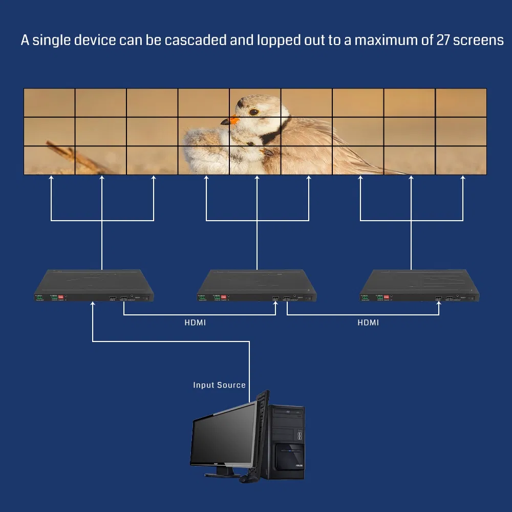 HD Multi-Screen Splitter 4K60 Multi-Screen Display System 4K60 Video Surveillance Multiviewer