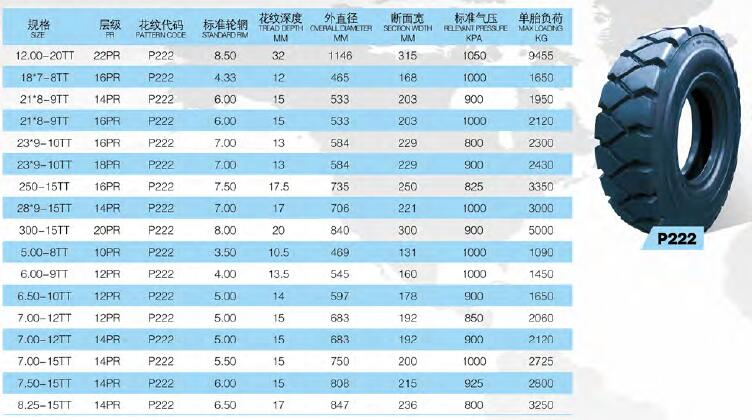 Шина для погрузчика P222 Armour 8.25-15, 28x9-15