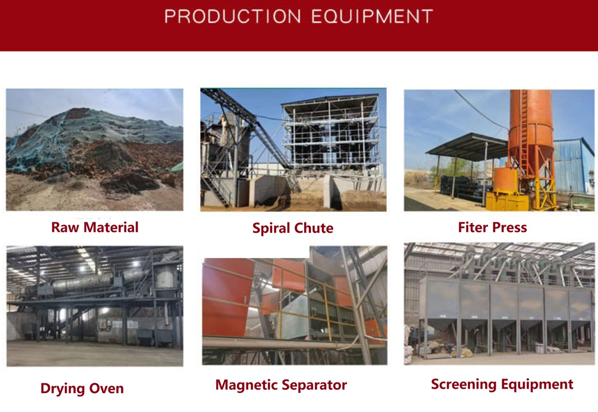 20/40 Mesh High Hardness Garnet Sand for Wet Garnet Sand Blasting