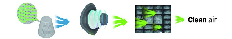 High-Performance Handheld Corded Vacuum for Dust and Stickers