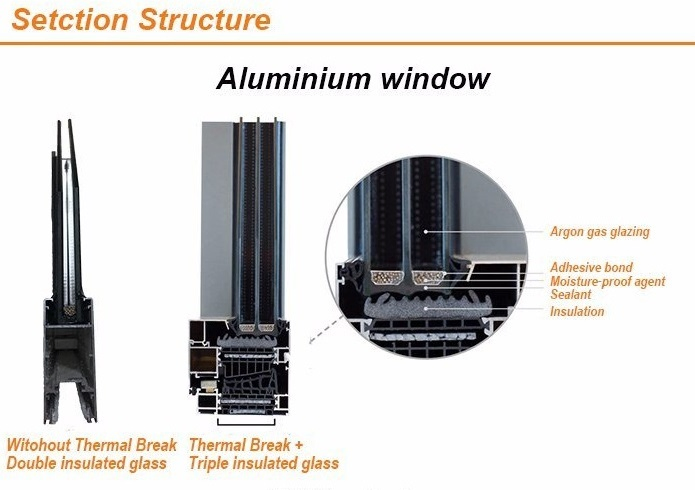 Clear Tempered Glass White Aluminum Sliding Door