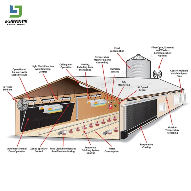 Large Span Barn Shed Metal Kits Prefab Steel Structure Building Farm Roof Truss Light Welding Cow Broiler Chicken Goat Pig House