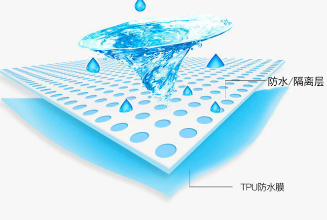 Waterproof Bed Hat Cotton Plaid Towel Cloth Acaroid Bedspread Mattress Protective Cover