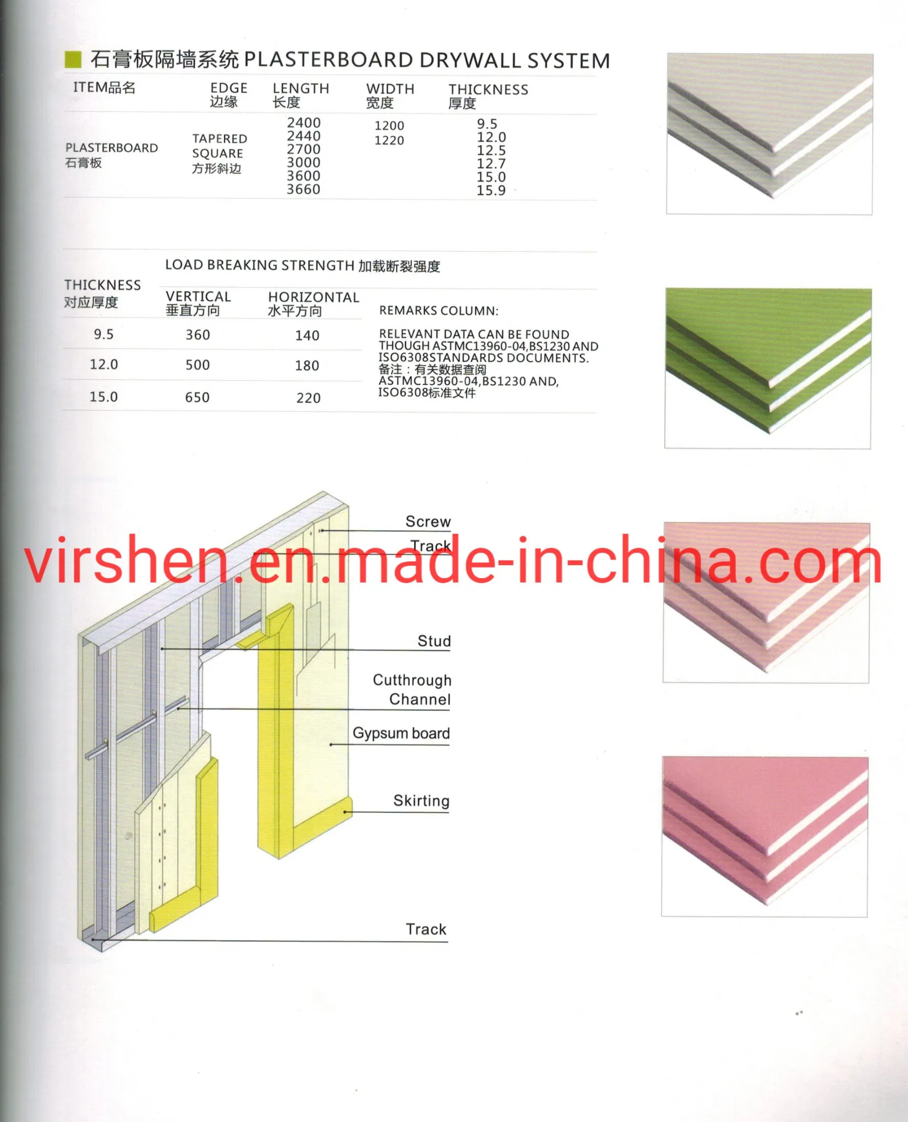 Gypsum Board (such as: standard, fire---proof, water resistant gypsum board)