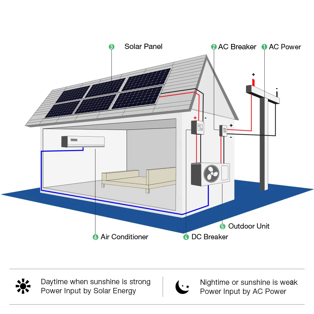 9000BTU Solar Air Conditioning Wall Mounted Split Unit