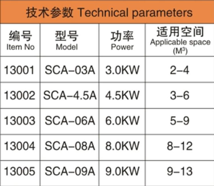 Обогреватель для сауны Fenlin Compact