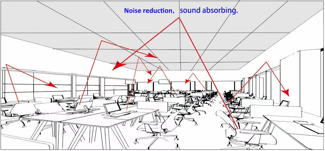 China Factory Acoustic Sound Panels Suspended Ceiling Insulation Rockwool Sound Absorbing Ceiling Tiles for School and Office