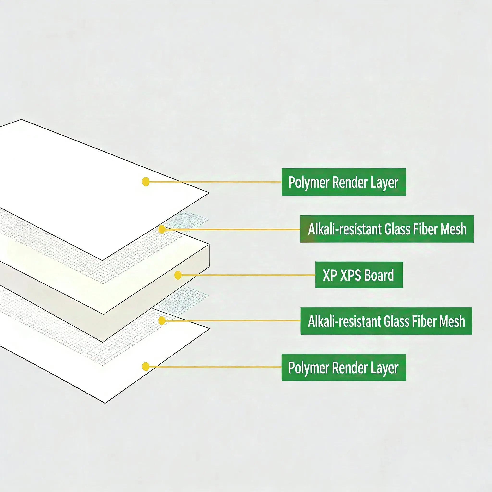 Waterproof XPS Foam Backer Board for Shower Bathroom Tile