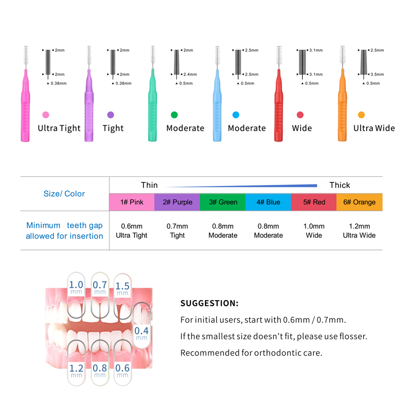 Multiple Size I-Shaped Orthodontic Interdental Brush Oral Cleaning Reusable for Brace