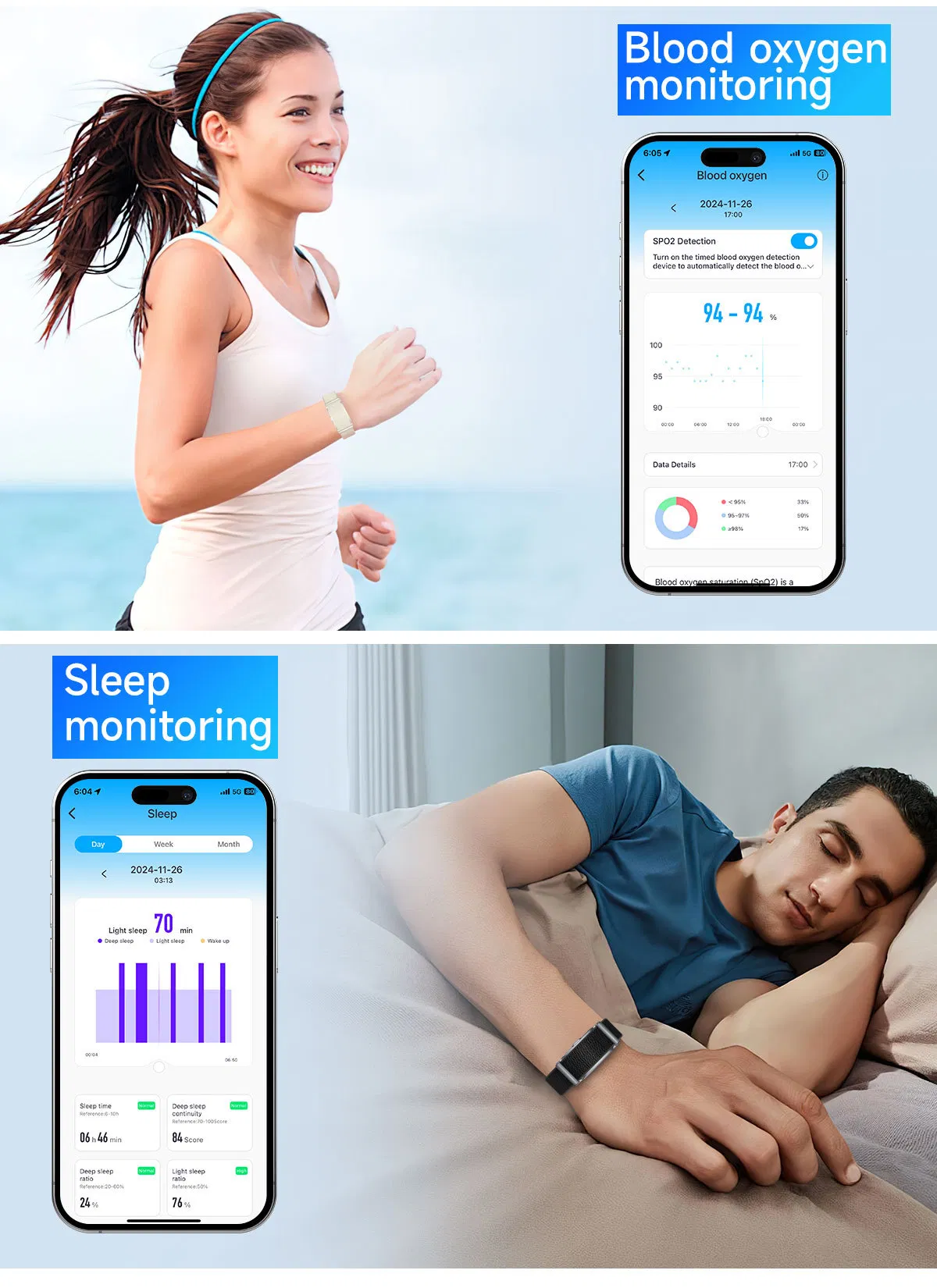 Smart Fitness Tracker Bracelet for Heart Rate and Blood Pressure Monitoring