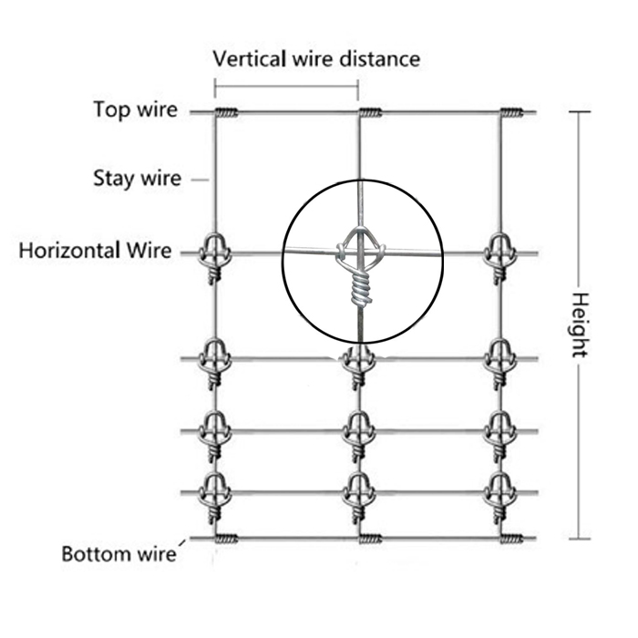 High Tensile Fence Sheep Goat Fencing/Wire Fence Hinge Joint Goat Wire/Grassland Field Fences/Farm Fence Livestock/Deer Cattle/Stiff Stay/Hinge Lock Farm Fence
