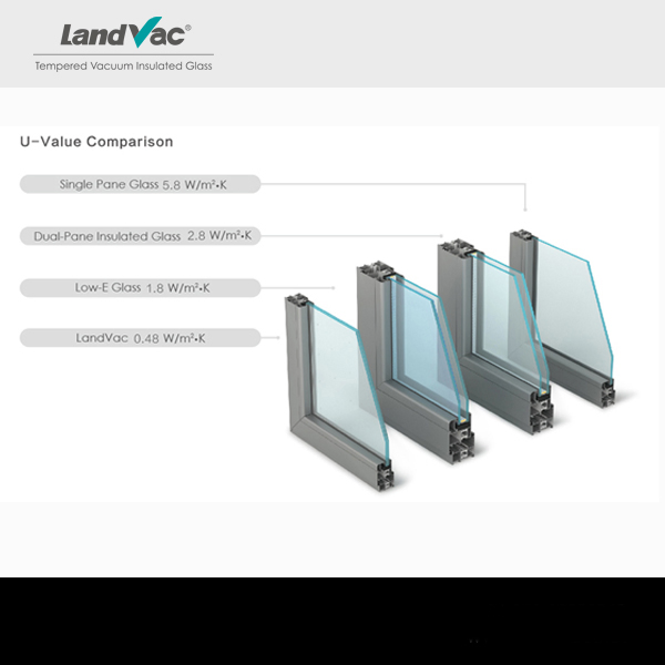 Landvac 8.3mm Condensation Free Tempered Refrigerator Vacuum Insulated Glass