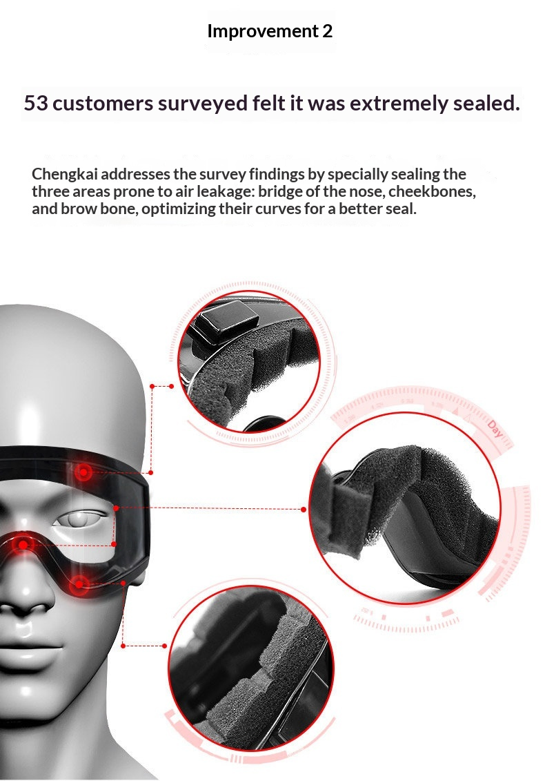 Wholesale Protective Eyewear Manufacturers for Motorcycle Riders: Windproof Goggles, Anti-Sand/Mist Goggles, and Splash-Proof Safety Gear