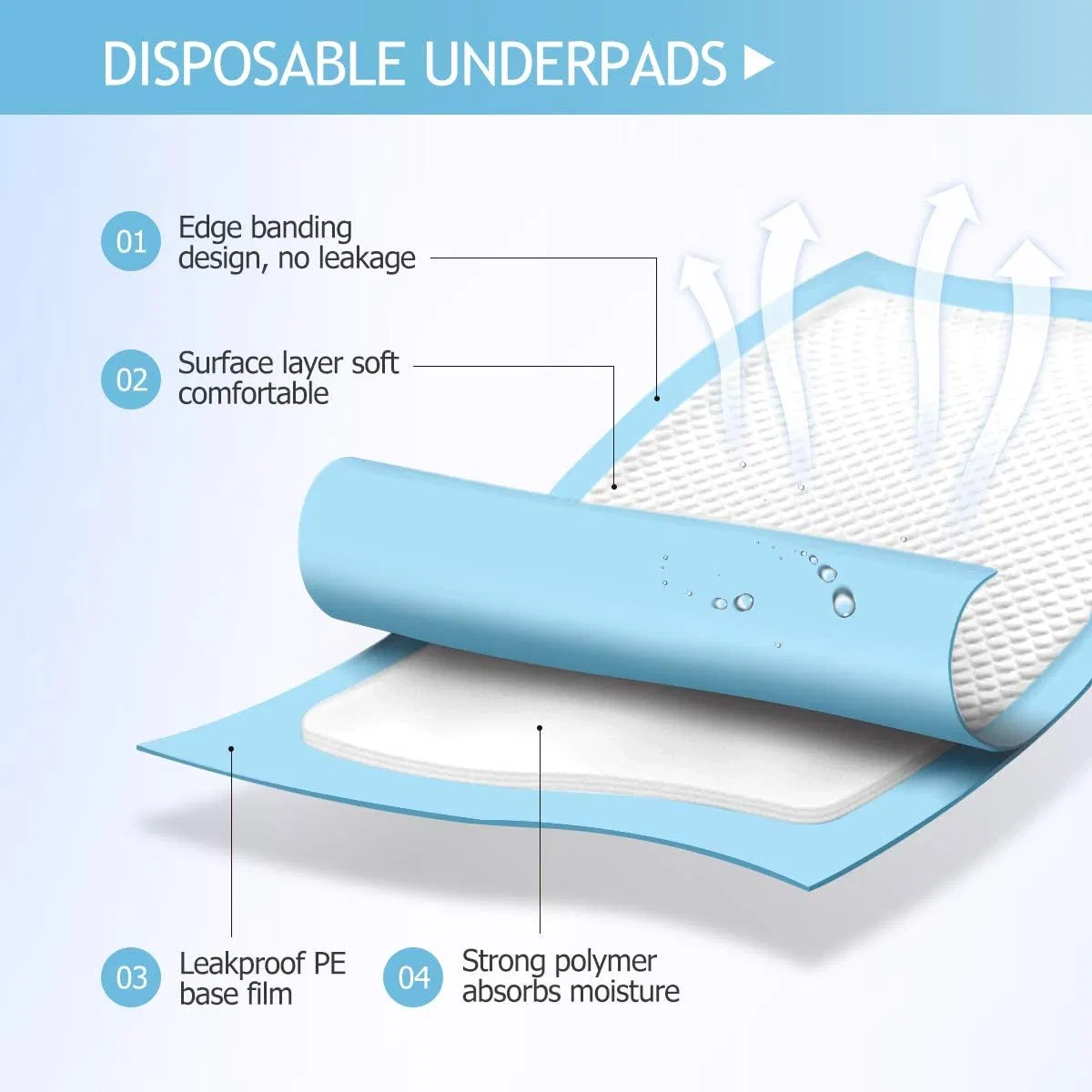 Medical Disposable High Absorbent Incontinence Adult Nursing Underpad Mat