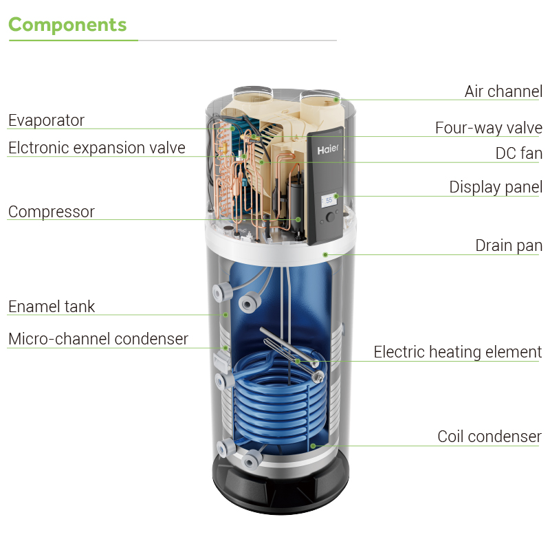 Haier Hot Seller All in One Air to Water Air Source Home Instant Heat Pump Tank Hot Water Heater