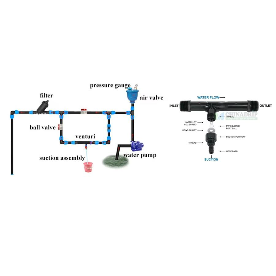 Commercial Grade Suction Action Venturi Fertilizer Injector Bypass Plumbed Irrigation System Enhancer