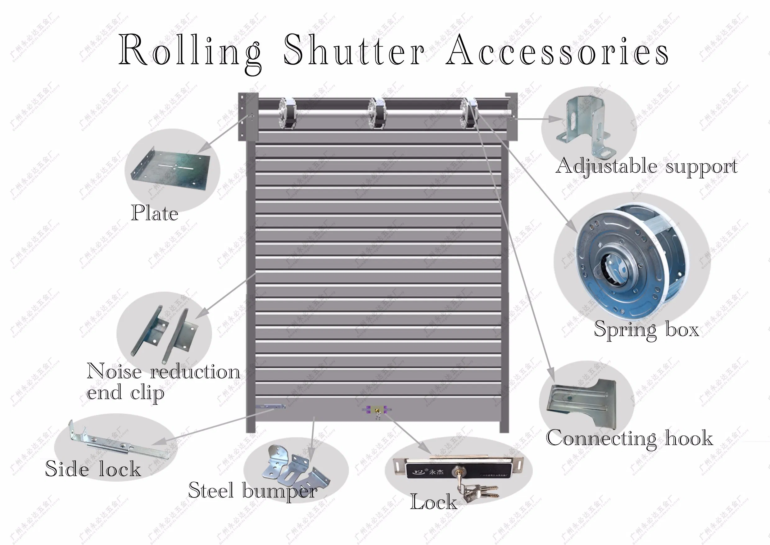 Factory Good Quality Roller Shutter Door Spring Box Steel Ball
