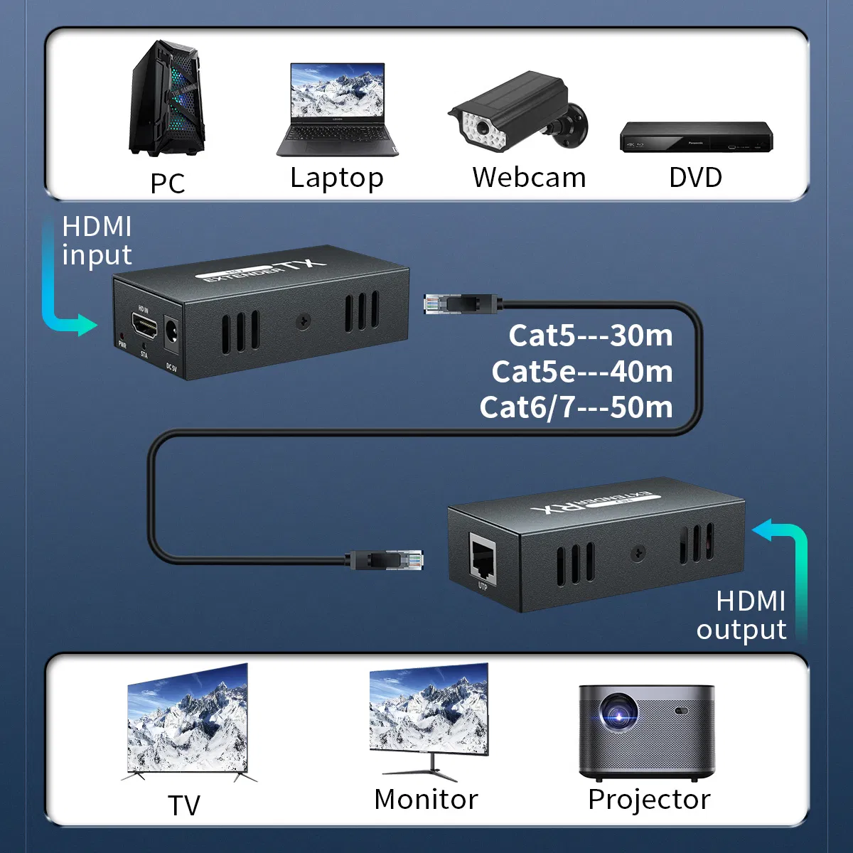 Удлинитель клавиатуры и мыши USB 2.0 CAT6 на 50 метров